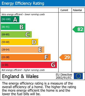 Energy Performance Certificate for Wootton, Canterbury, Kent