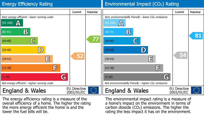 Energy Performance Certificate for Seabrook Vale, Hythe, Kent