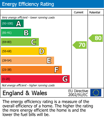 Energy Performance Certificate for Lyminge, Folkestone, Kent