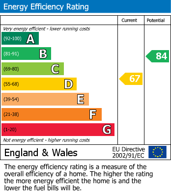 Energy Performance Certificate for Lympne, Hythe, Kent