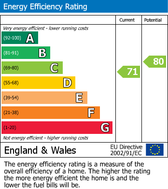 Energy Performance Certificate for Hunters Bank, Old Road, Elham, Canterbury, Kent