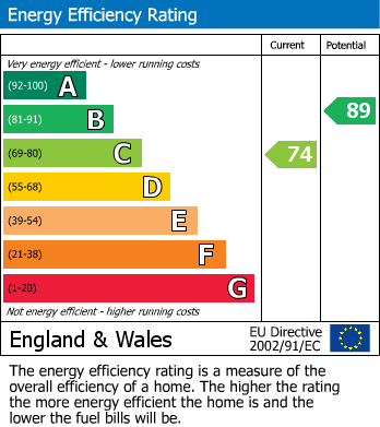 Energy Performance Certificate for Etchinghill, Folkestone, Kent