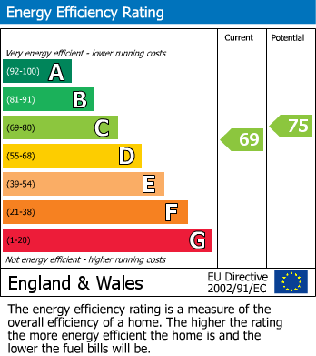 Energy Performance Certificate for Bossingham, Canterbury, Kent