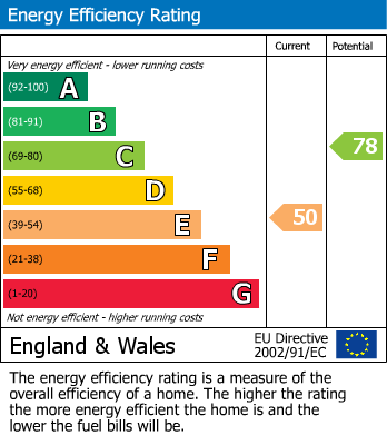 Energy Performance Certificate for Bossingham, Canterbury, Kent