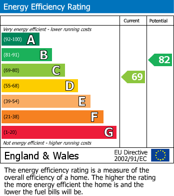 Energy Performance Certificate for Etchinghill, Folkestone, Kent