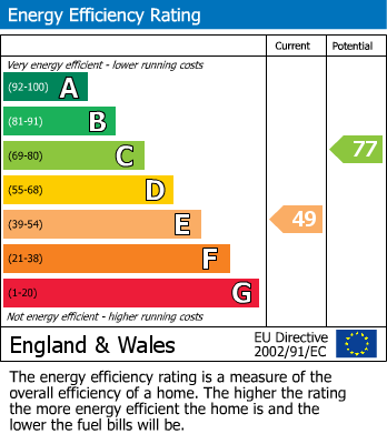 Energy Performance Certificate for Stelling Minnis, Canterbury, Kent