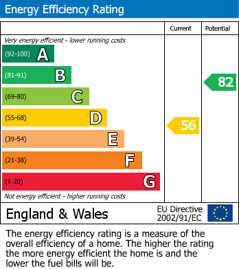 Energy Performance Certificate for Barham, Canterbury, Kent