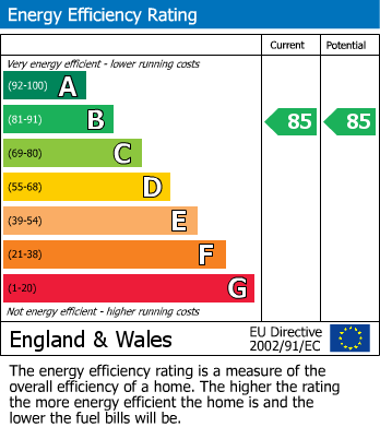 Energy Performance Certificate for Hillcrest Road, Hythe, Kent