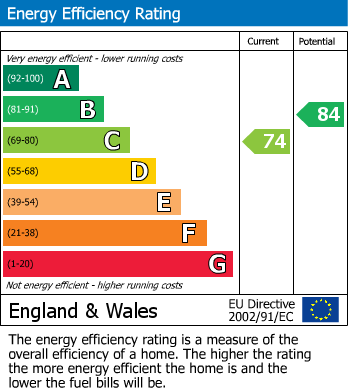 Energy Performance Certificate for Lyminge, Folkestone, Kent