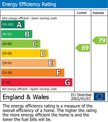 Energy Performance Certificate for Barham, Canterbury, Kent