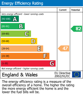 Energy Performance Certificate for Saltwood, Hythe, Kent