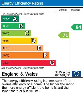 Energy Performance Certificate for Barham, Canterbury, Kent