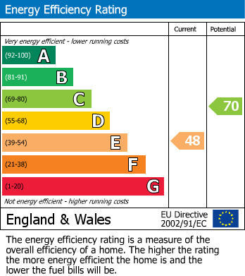 Energy Performance Certificate for Earlsfield Road, Hythe, Kent