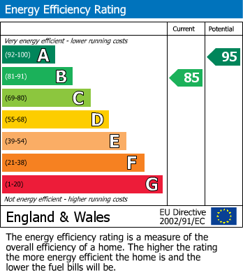 Energy Performance Certificate for Nearne Way, Folkestone, Kent