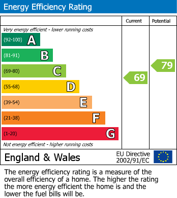 Energy Performance Certificate for Church Road, Hythe, Kent