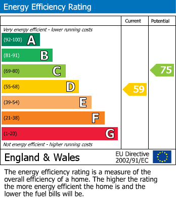 Energy Performance Certificate for Bathurst Road, Folkestone, Kent