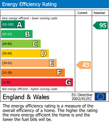 Energy Performance Certificate for Stelling Minnis, Canterbury, Kent