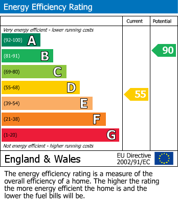 Energy Performance Certificate for Barham, Canterbury, Kent