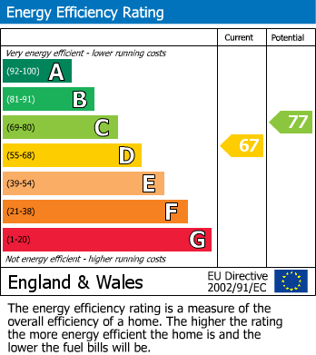 Energy Performance Certificate for Victoria Road, Hythe, Kent