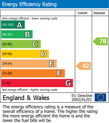 Energy Performance Certificate for Fairlight Road, Hythe, Kent