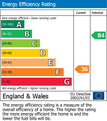 Energy Performance Certificate for Lyminge, Folkestone, Kent