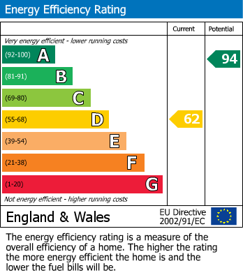 Energy Performance Certificate for Kingston, Canterbury, Kent