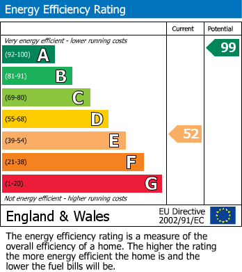 Energy Performance Certificate for Barham, Canterbury, Kent