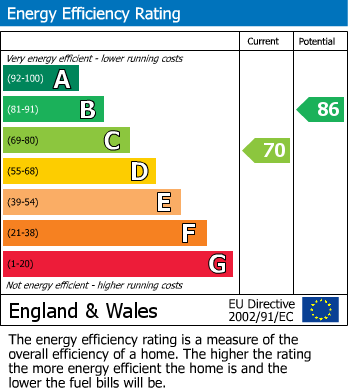 Energy Performance Certificate for Lyminge, Folkestone, Kent