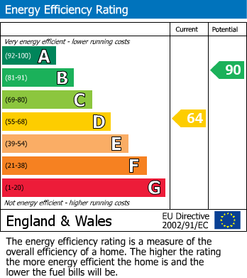 Energy Performance Certificate for Hawkinge, Folkestone, Kent