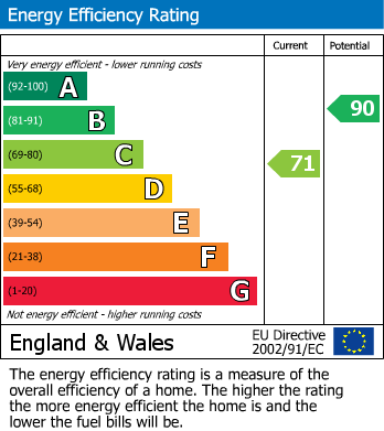 Energy Performance Certificate for Peene, Folkestone, Kent