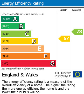 Energy Performance Certificate for Sandgate, Folkestone, Kent