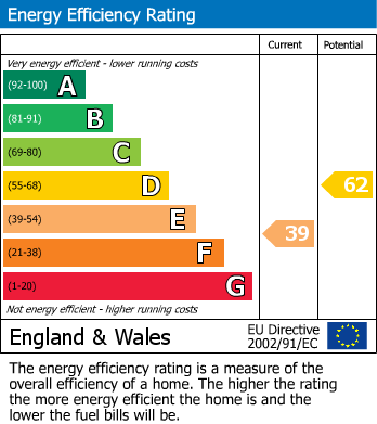 Energy Performance Certificate for Bossingham, Canterbury, Kent