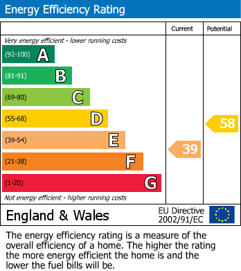 Energy Performance Certificate for Postling, Hythe, Kent