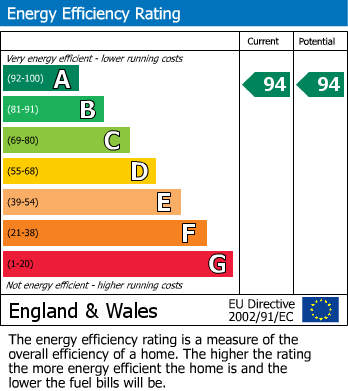Energy Performance Certificate for Lyminge, Folkestone, Kent