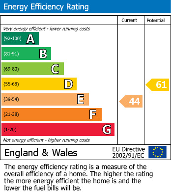 Energy Performance Certificate for Wootton, Canterbury, Kent