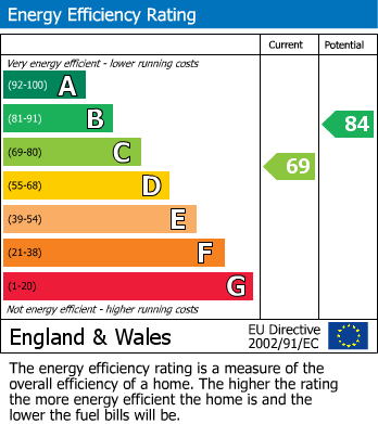 Energy Performance Certificate for Edward Road, Canterbury, Kent