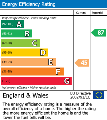 Energy Performance Certificate for Arpinge, Folkestone, Kent