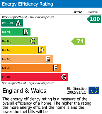Energy Performance Certificate for West Hougham, Dover, Kent