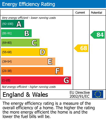 Energy Performance Certificate for Seabrook Road, Hythe, Kent